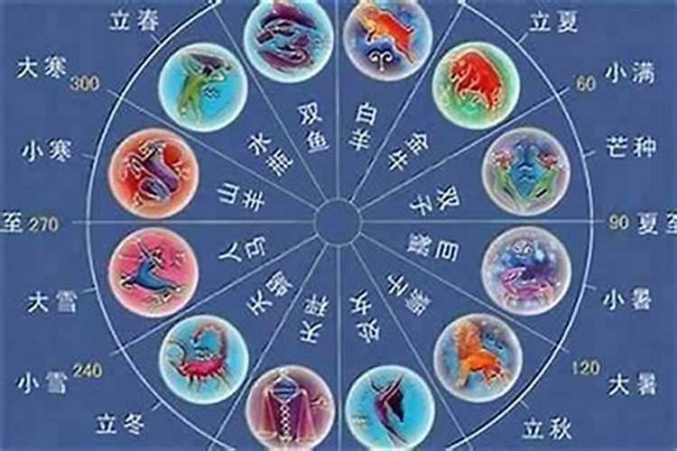 阳历3月15日是什么星座