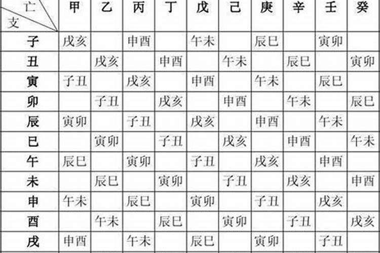 怎么查自己属于什么命