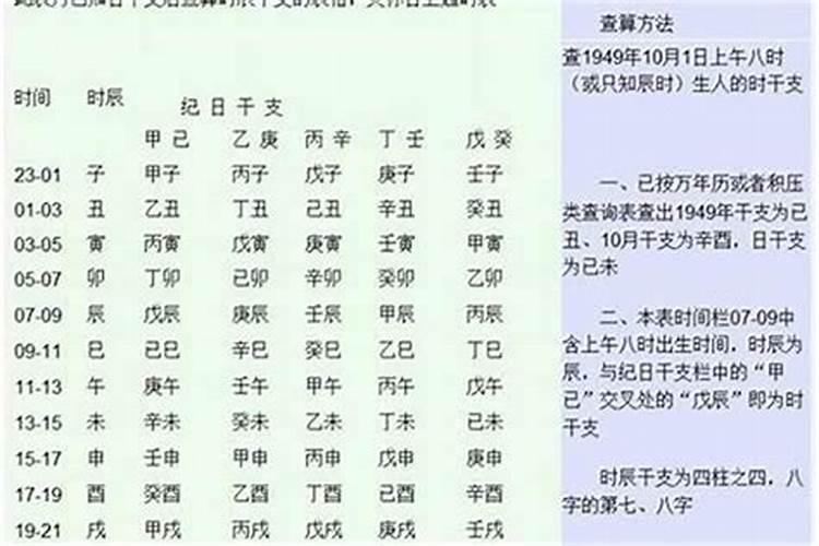 生辰八字是以阳历还是以阴历计算的？