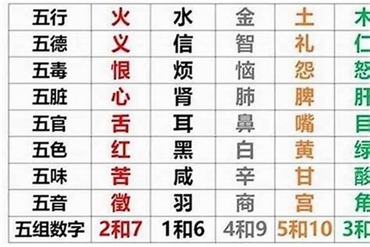 怎么看生辰八字中五行缺什么 如何知道自己是否五行缺什么