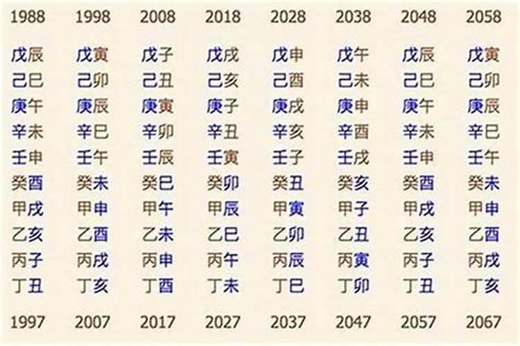 如何看懂自己的生辰八字