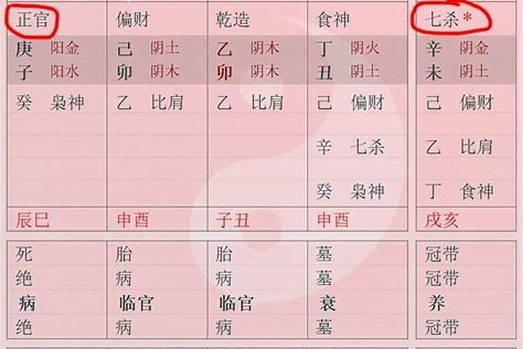 流年八字杀食才是什么意思,女命八字官杀混杂
