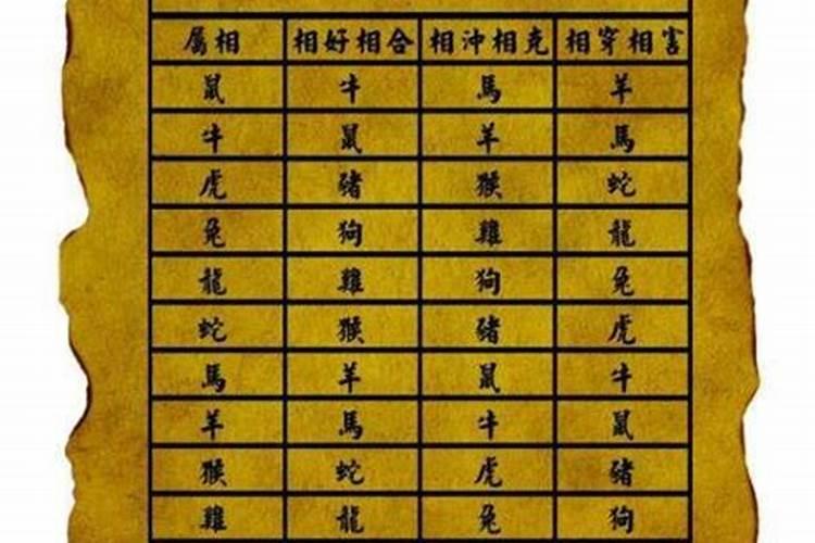 属马的最怕和什么属相在一起属马的婚配禁忌属相？