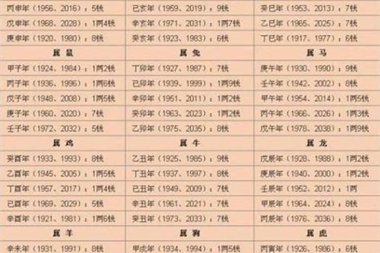 八字排盘是怎么排的 八字排盘的方法与步骤