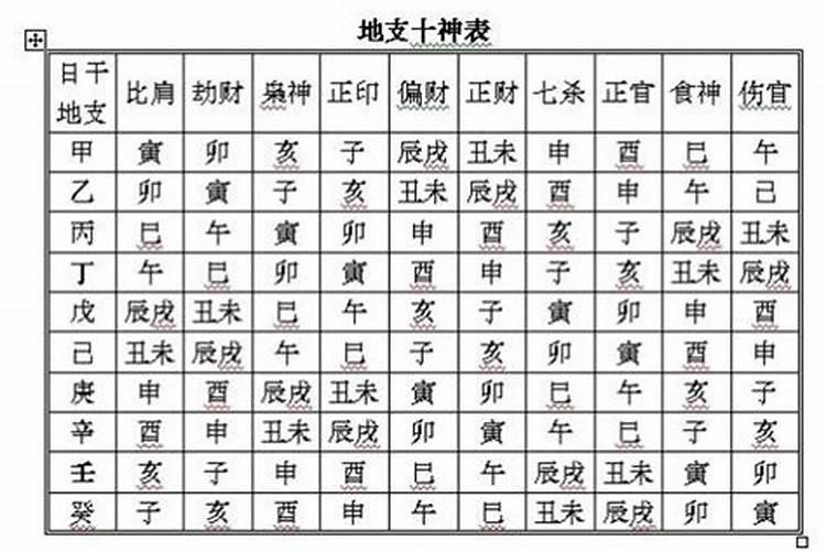 四柱八字分析十神在四柱干支详解,十神方法？