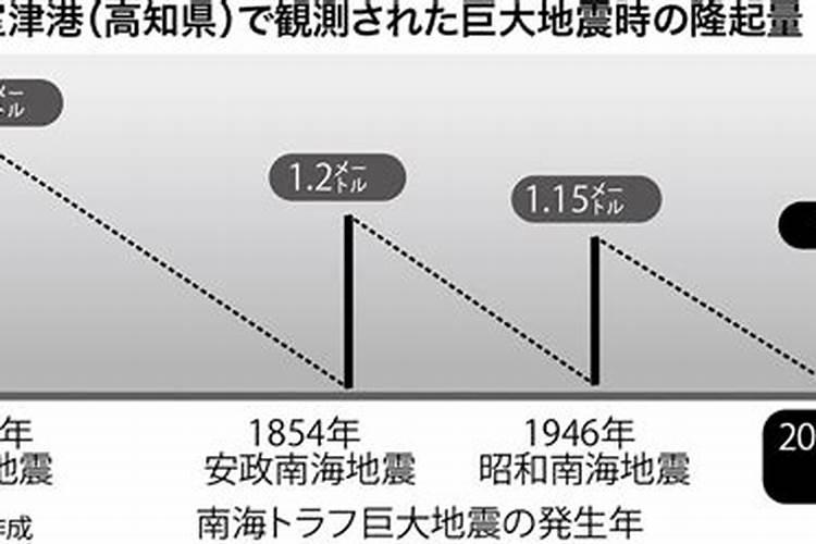 女人梦到地震有什么征兆