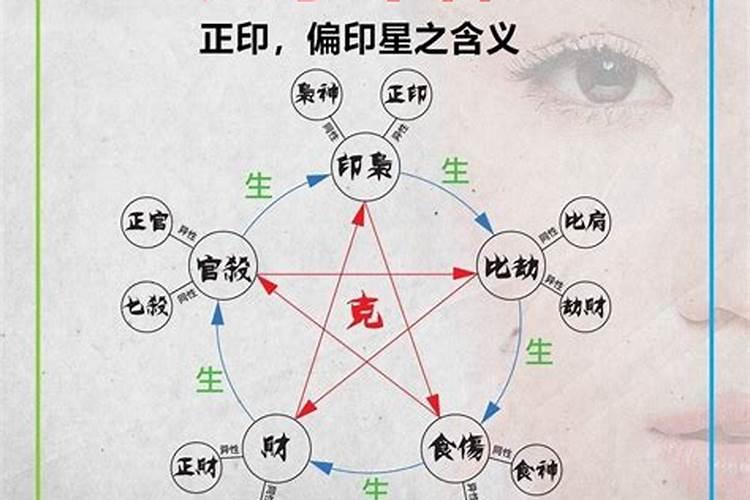 94年阴历六月的狗 1994年6月出生婚姻命运顺不顺