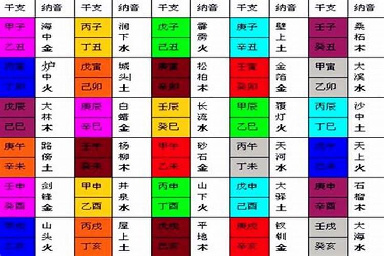 1994年农历6月28是属火的还是