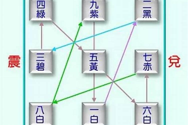 不知道自己几点出生的可以看来生辰八字吗？