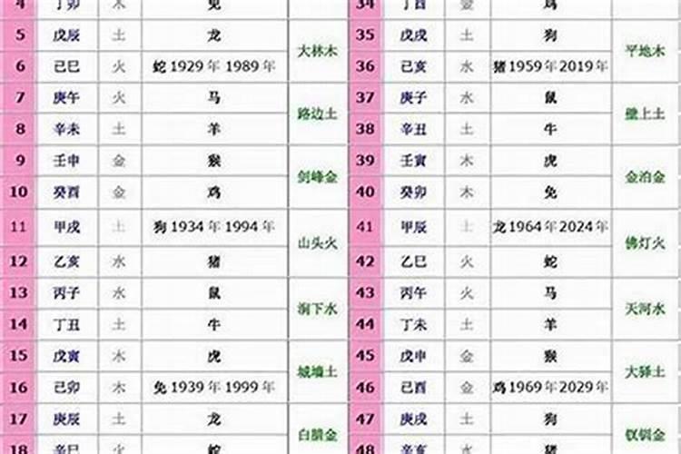 夫妻五行相生相克婚配 生肖和五行哪个婚配准