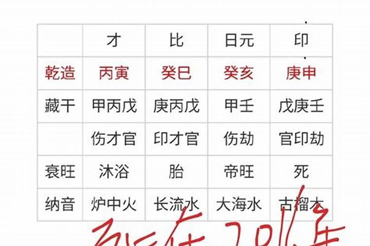 八字推算生死期之法