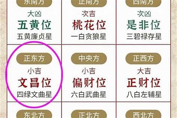 文昌位指的是哪个方向