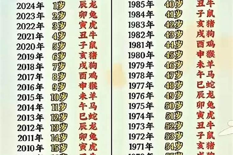 生肖牛1973年2025年运势如何 生肖牛1973年2025年全年运势