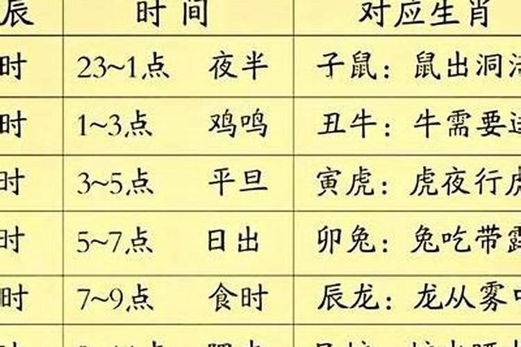 通过生辰八字算命姻缘准不准？