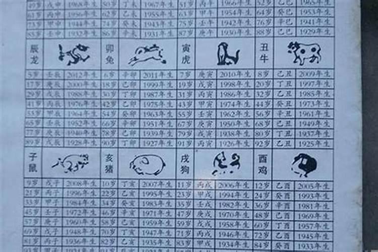属鼠人2025年的具体运势及运程