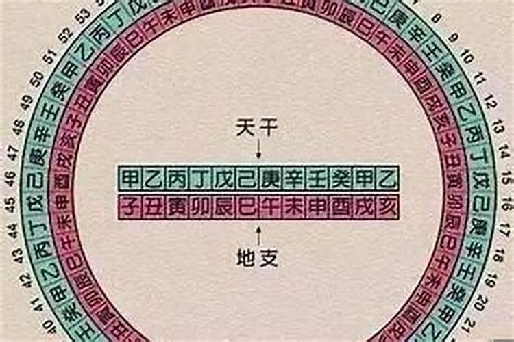 算命说我八字大是什么意思