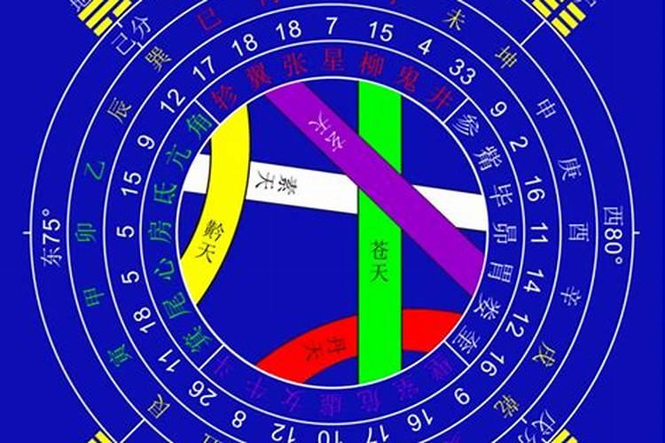 中医里常讲的五运六气什么意思？