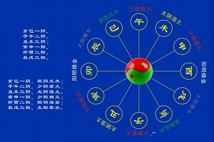 五运六气是什么意思