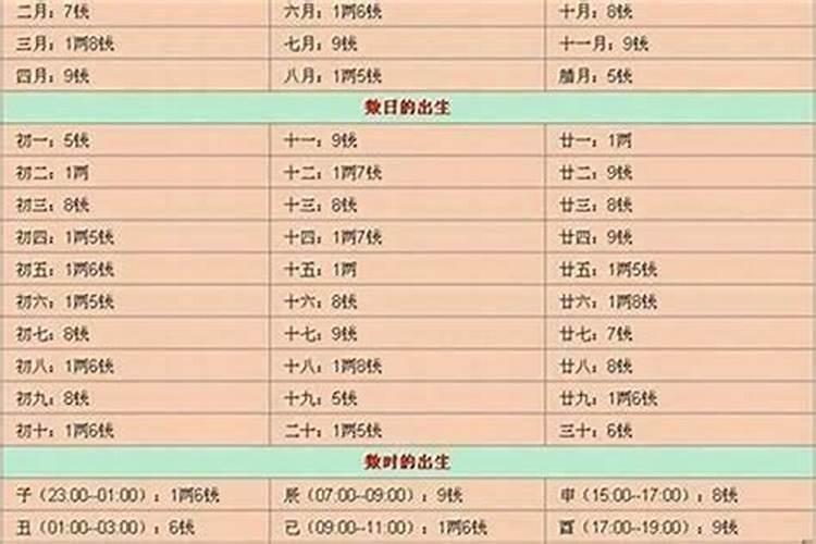 八字合婚可以相信吗