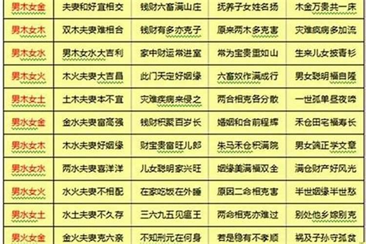 算两个人合不合适八字准吗,算两个人的生辰八字是否合适