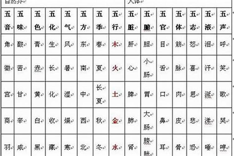 1974年农历正月十五出生的人+怎么算？