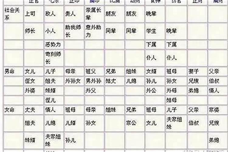 婚姻不顺命理特征命理属于苦情命