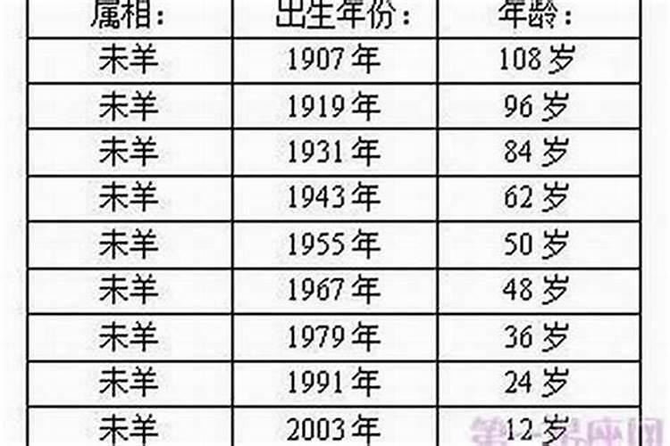 男农历1981年腊月十一辰时生人