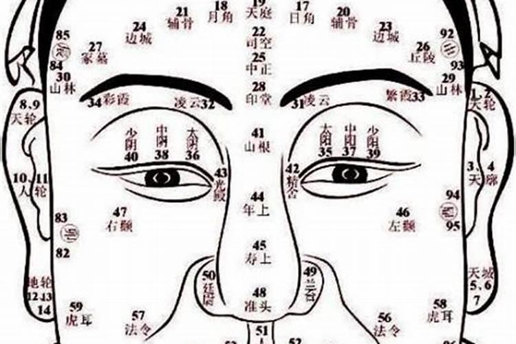 运气老是不好的面相特征