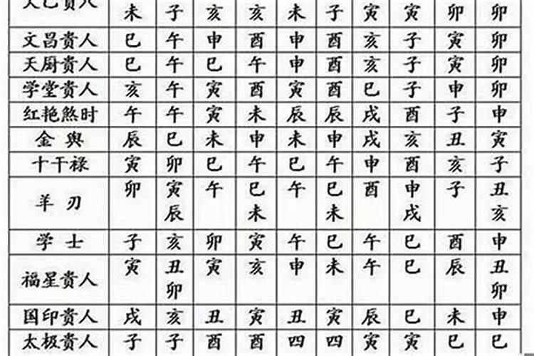 八字轻重什么意思 八字轻重解释