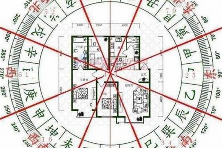 房屋风水可信吗