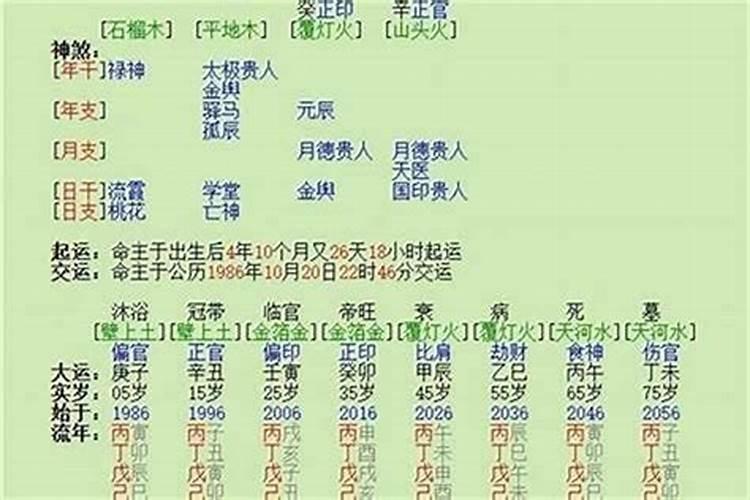 八字日柱甲辰、时柱戊辰!可有财库