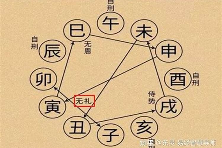 补一次财库能管几年用