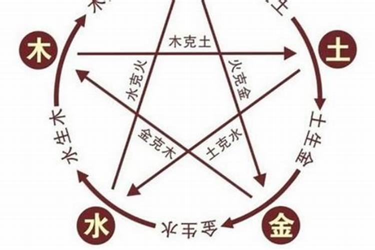 怎么知道天运五行属什么