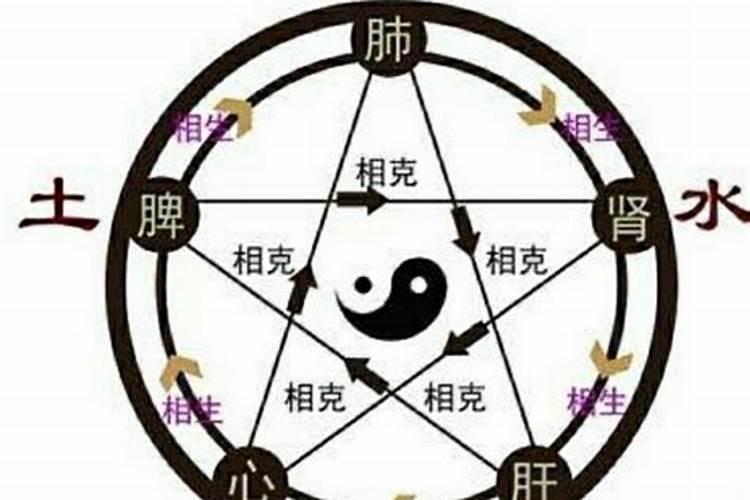 姓名学中说的“天运五行”指什么？