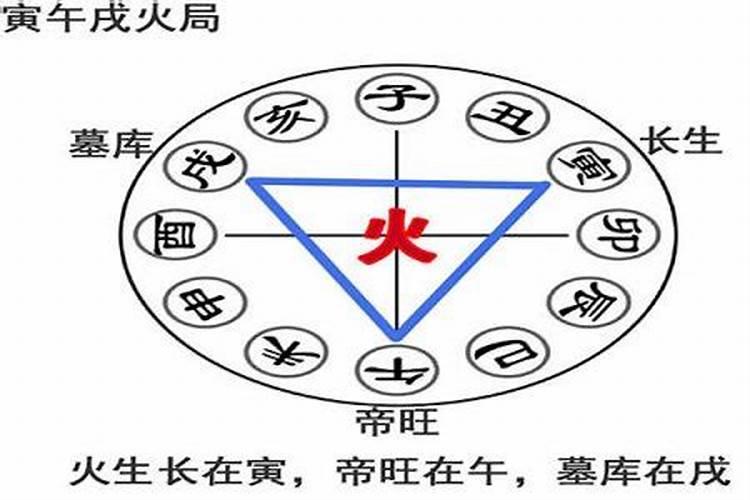 八字婚姻宫三合局 寅午戌三合火局？
