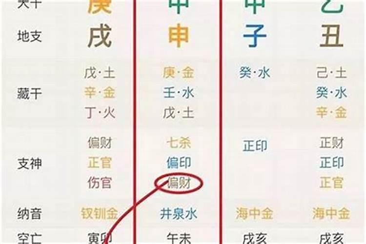 八字哪一柱看读书 有什么说法？