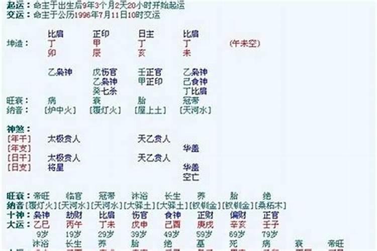 八字排盘知识详解,八字命盘全部解析