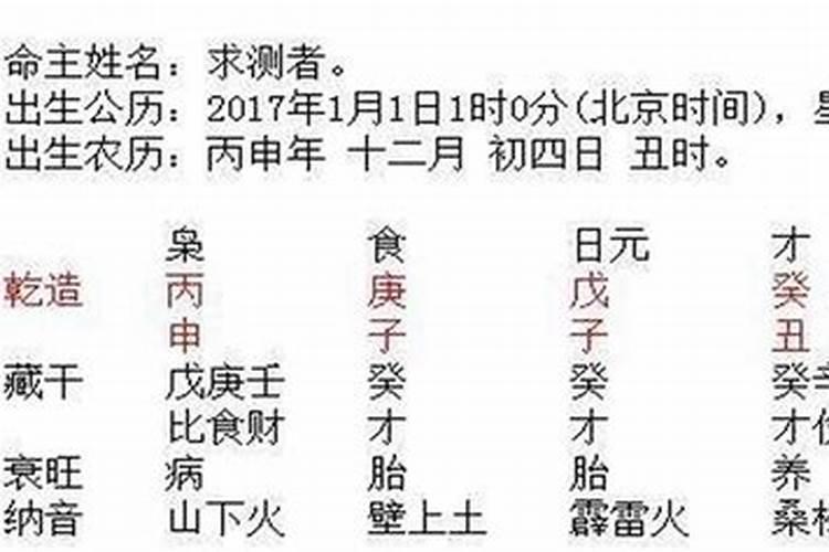 合婚是什么意思古人合婚方法与现代合婚原则