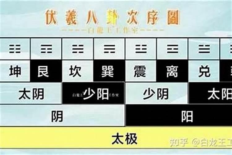 西四命有哪些