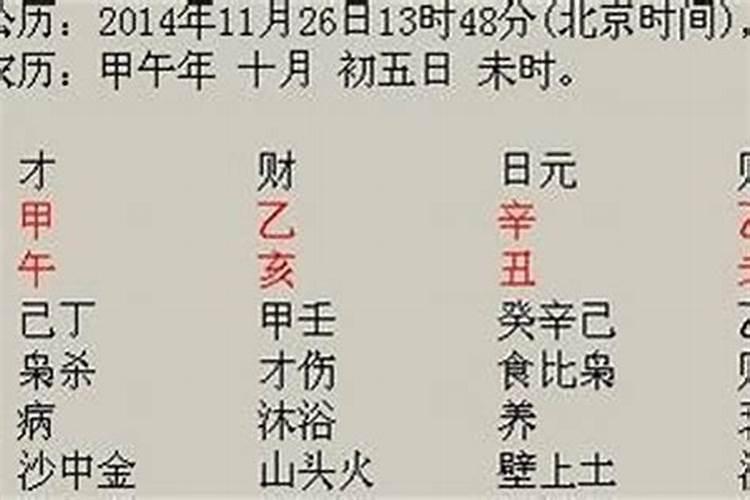 中年夫妻现今的婚姻处于何种状况