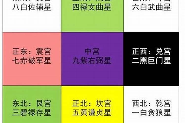 风水阵有哪些