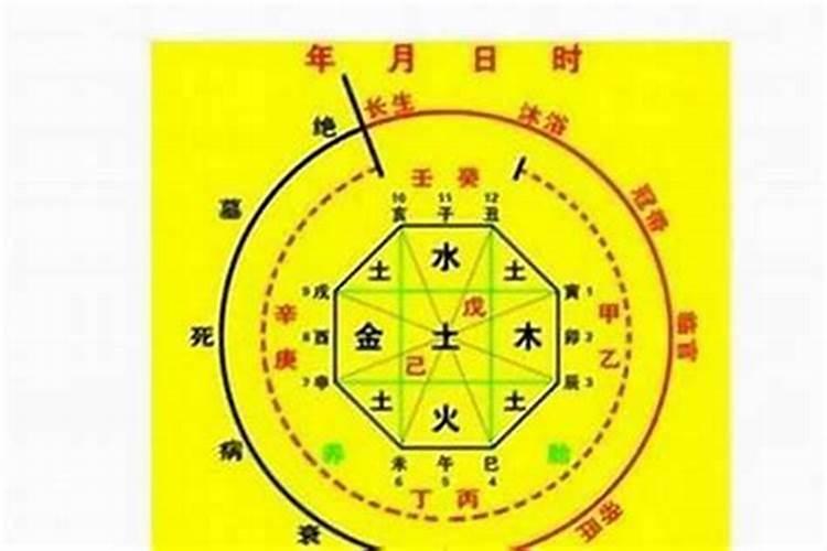 怎么从八字看一个男人命中有几次婚姻