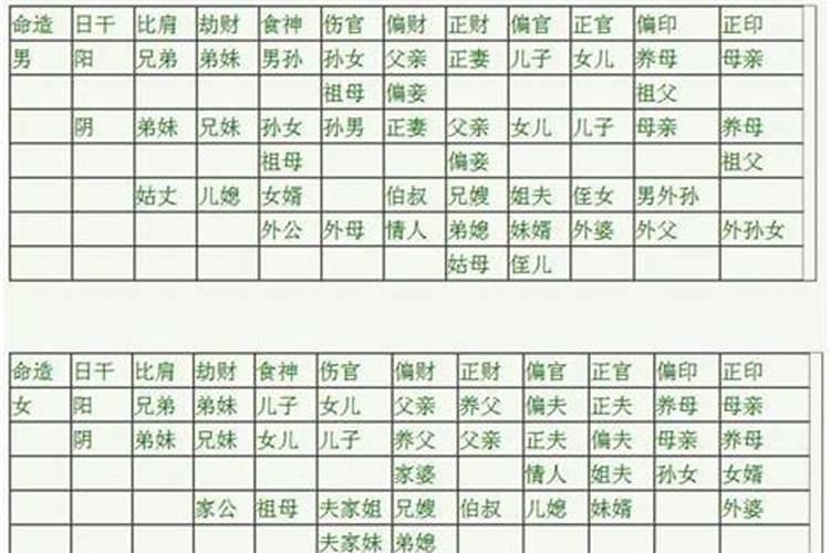 最易嫁入豪门的女命八字特征有哪些？