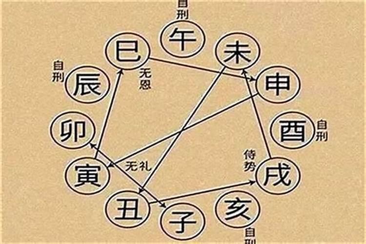 怎么查自己犯不犯太岁