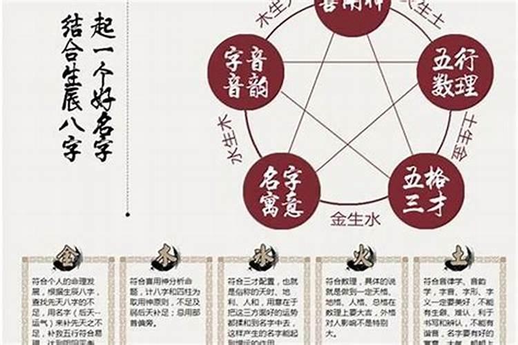 八字缺什么怎么算