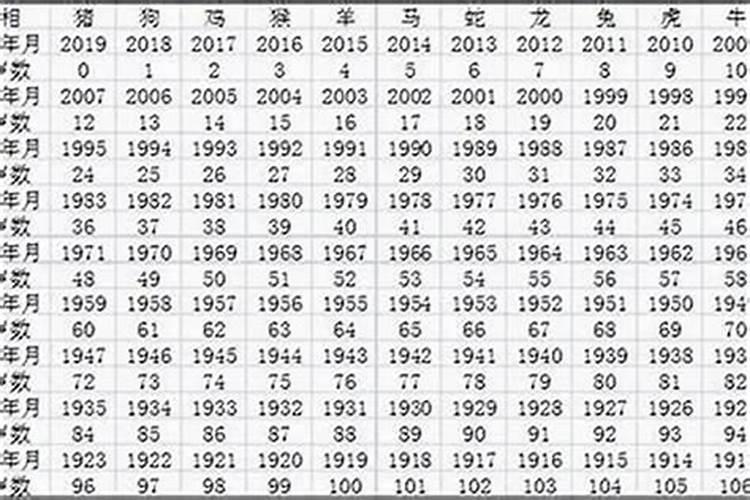 1960属鼠人的2024年全年运势