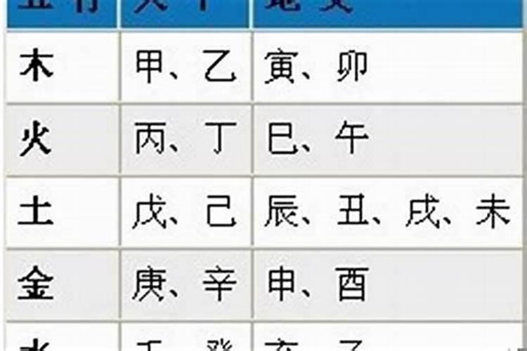 1960庚子鼠年,壁上土命是什么意思