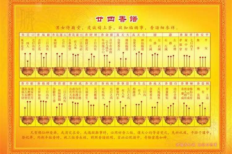 大财神香是指什么？