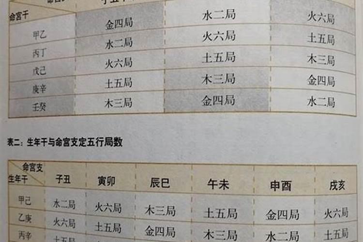 如何看五行属于什么命