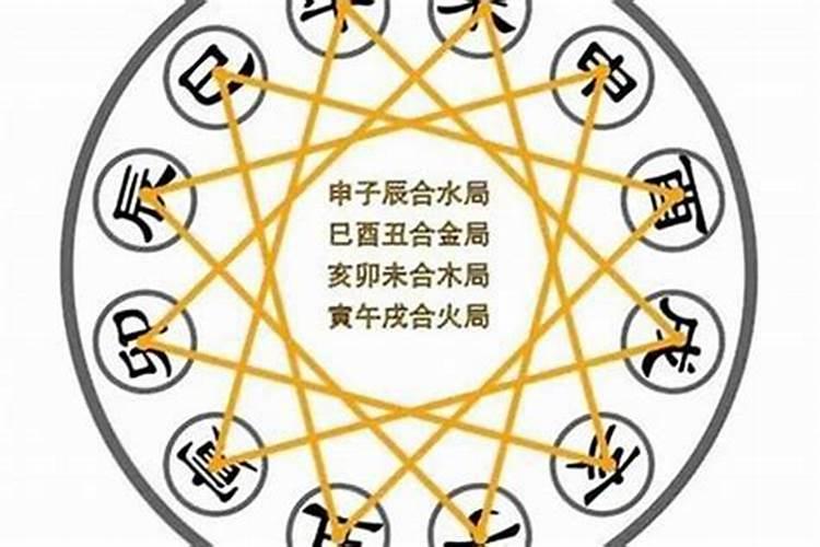 八字地支三合